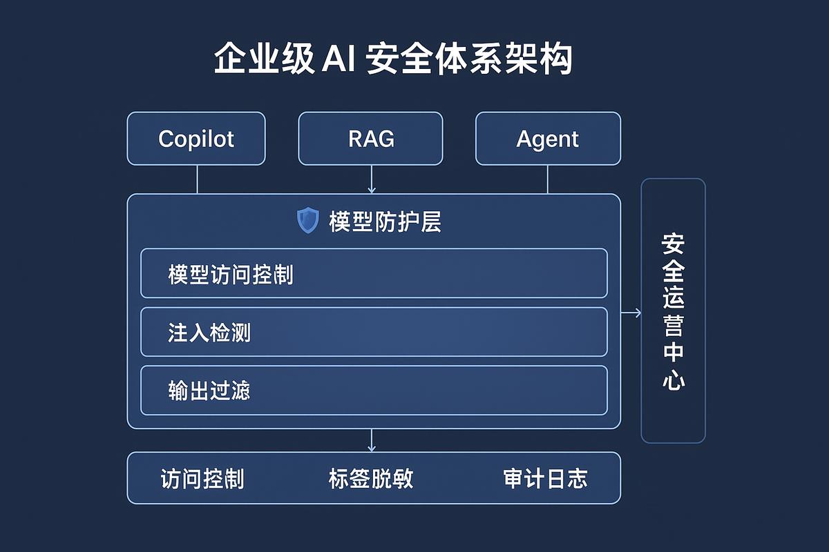 企华网络科技,未来与机遇的完美结合