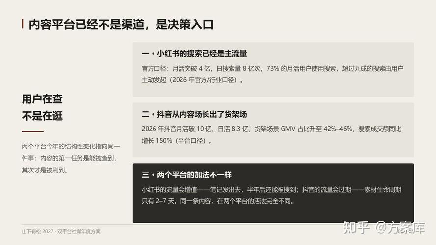 抖音浏览量的重要性,内容营销的关键
