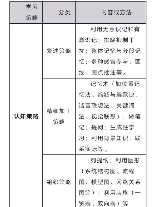 策略时，你可以考虑以下几点