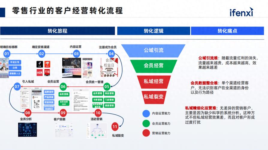 如何高效利用抖音刷赞技术提升内容转化率