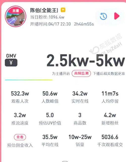 线上抖音浏览量 dy直播间点赞数据 dy业务自助下单平台分析