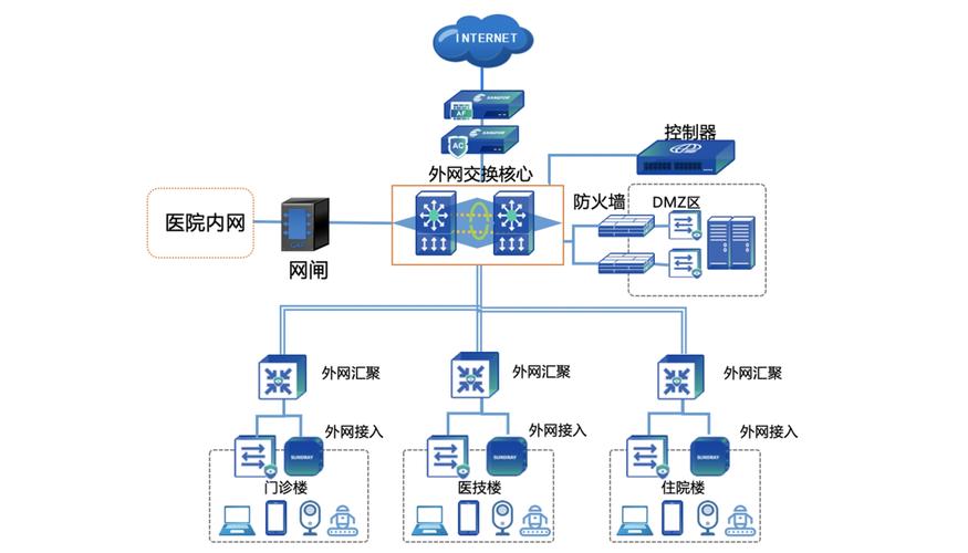 守护医院的数字化未来，构建高效可靠的医院网络设计方案