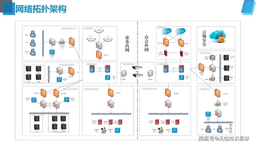 守护医院的数字化未来,构建高效可靠的医院网络设计方案