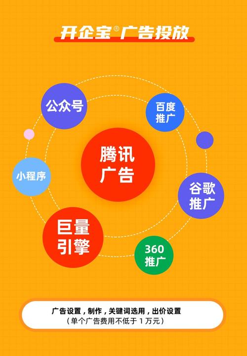 网络推广,提升品牌影响力,助力发展!