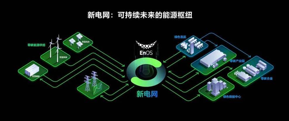 智能电网技术的机遇与挑战—潍坊知电的未来发展