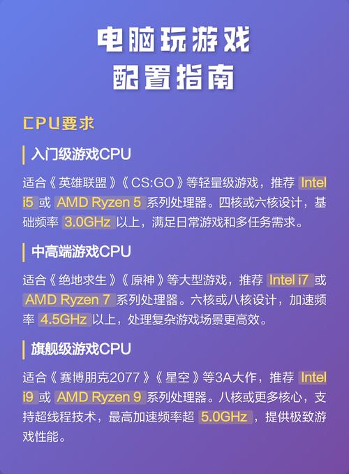 游戏电脑配置指南，3以上游戏电脑的配置建议