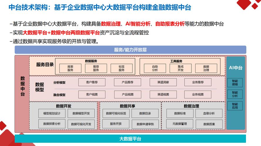 数据型建站，从数据驱动到用户体验全解析