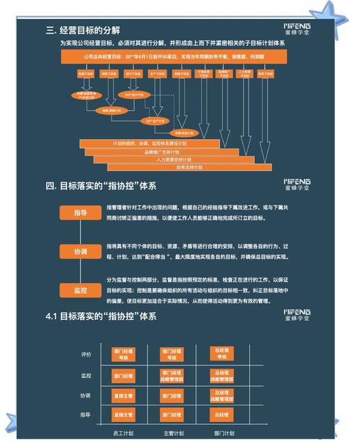 如何制定有效的网络优化执行方案，从目标到实施