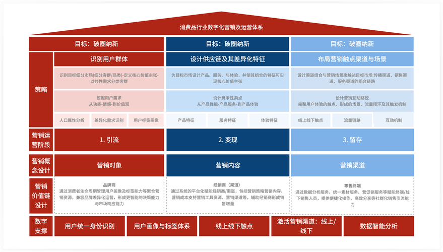 网络品牌运营，从理解目标到持续增长