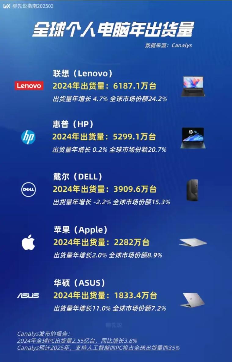 笔记本电脑销量排行榜，品牌实力与技术创新的综合考量
