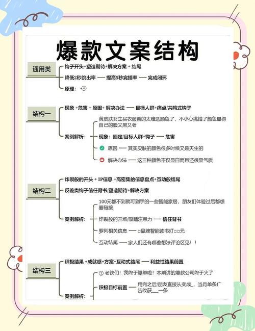 网络推文，定义、结构与内容解析