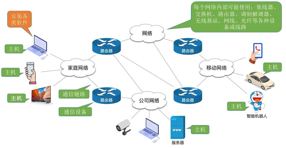如何高效推荐网络公司?从基础到应用