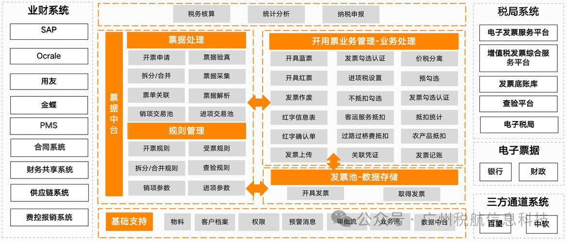 掌握发票网站建设，从需求分析到系统部署