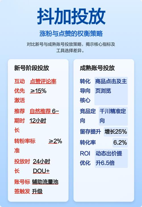 如何在平台自由刷赞，热评与点赞背后的策略