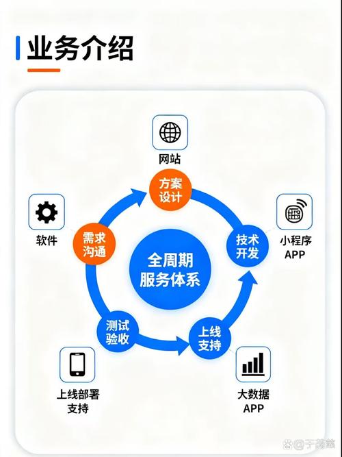 如何高效构建站前站后全生命周期网站