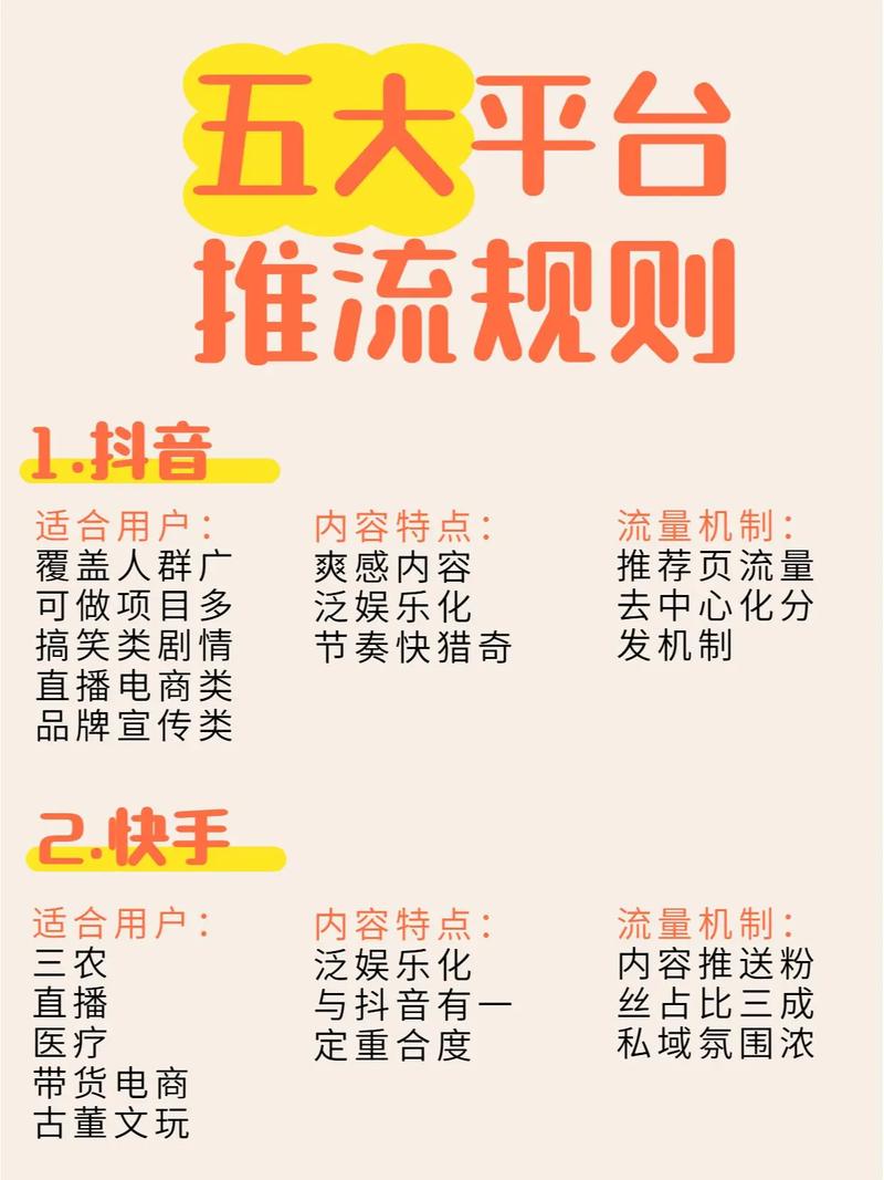 快手、抖音、ks人气代网，如何让内容在平台上脱颖而出