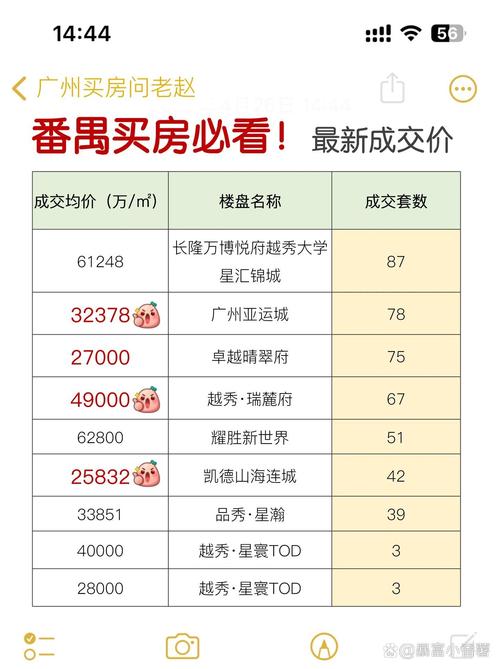 番禺网站建设报价，从灵感到交付的✨