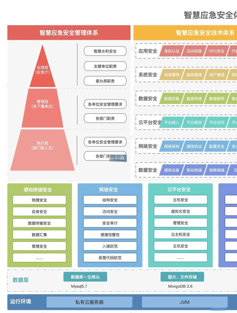 如何构建一个高效、安全的网络社区