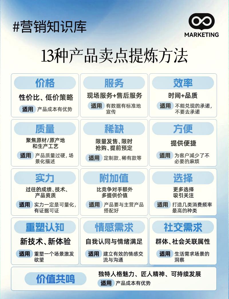 代卖必懂的1个绝招，让你的dy产品在抖音上脱颖而出