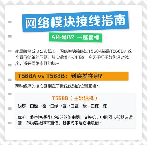 下载网络模块指南
