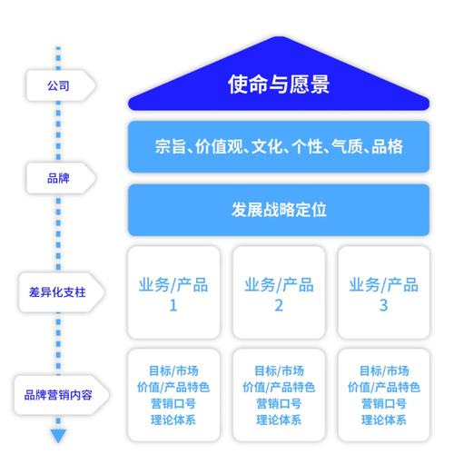 品牌宣传建站，从设计到运营，品牌价值的实现之道