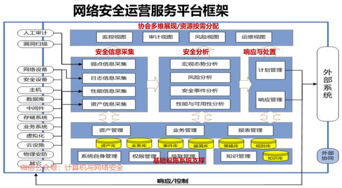 打造专业网络设计 从核心战略到具体执行 网站设计的全生命周期指南