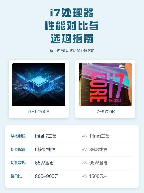 如何高效配置i7 77提升电脑性能？详细指南