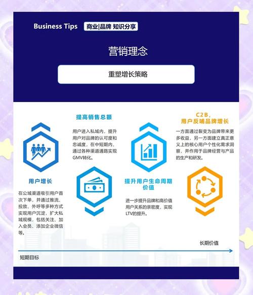 安徽网络推广,从零到满血的全生命周期管理