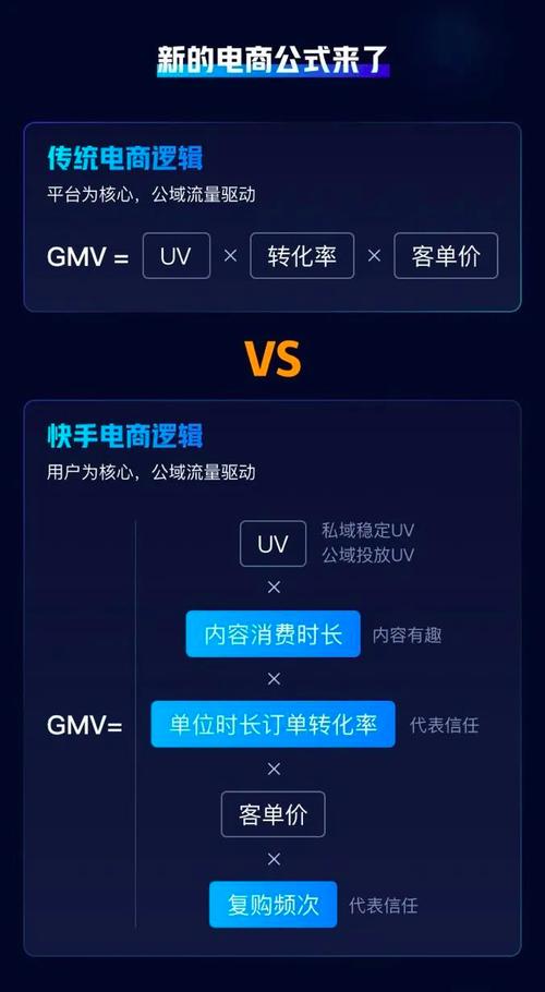 双击秒单，如何在快手中最大化转化率