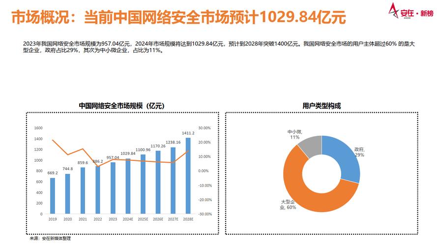 广东网络公司数量分析，从市场趋势看未来发展方向