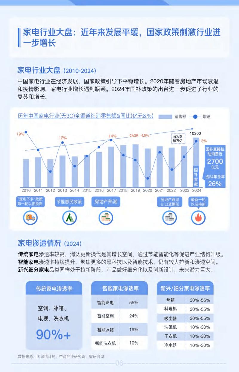 一、抖音平台的现状与问题
