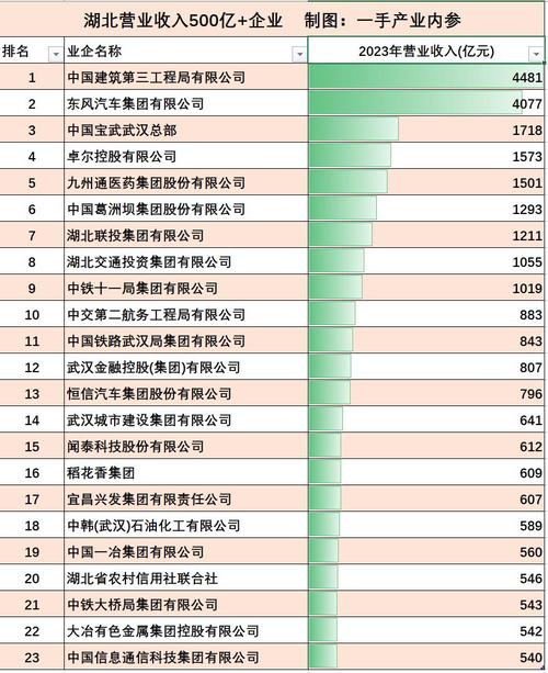 武汉网站建设公司有哪些?从品牌到选择,你又在选中了哪个?