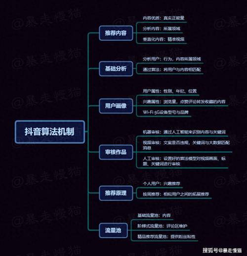 1.双击秒刷的算法机制