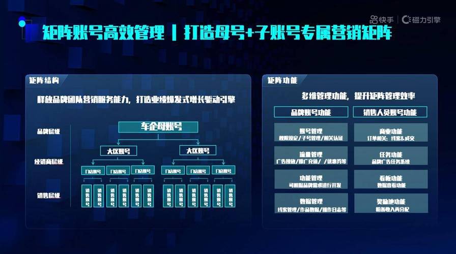 高频流量波动,快手代网秒到账之解决方案