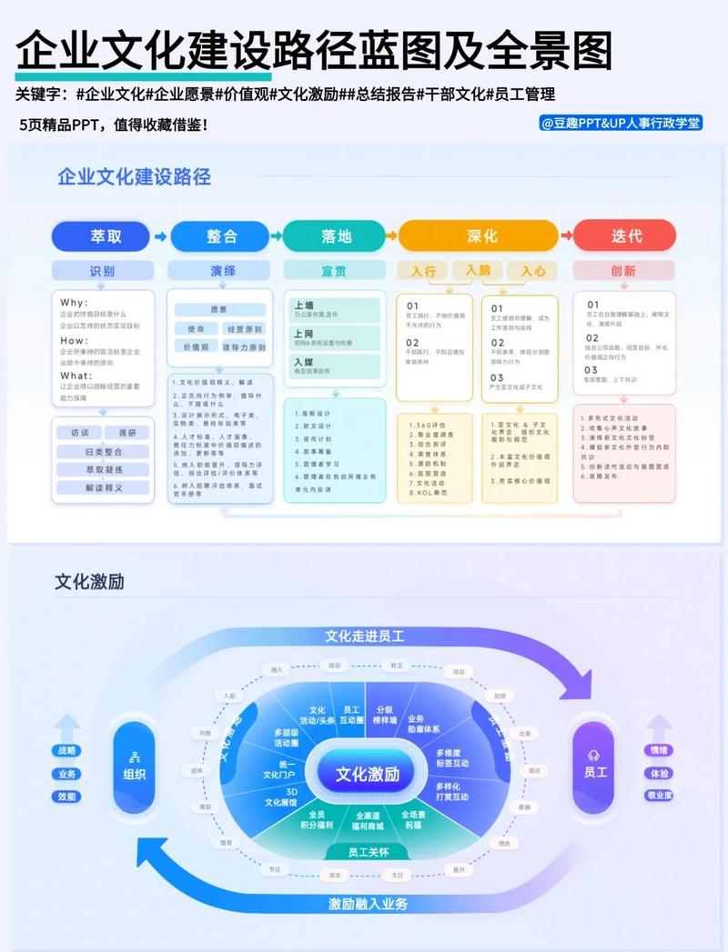 如何构建企业宣传网站建设