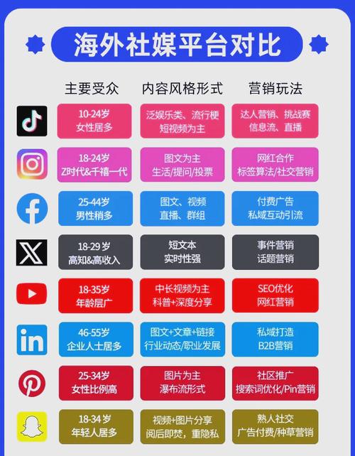 热门平台,短视频世界的用户首选
