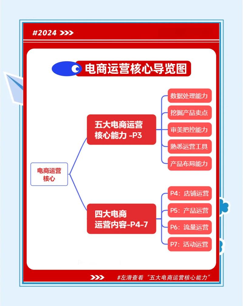 从基础开始，掌握网络优化！