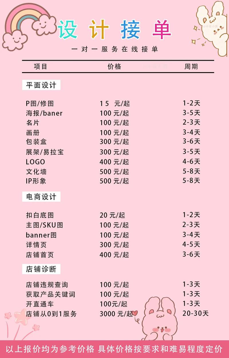 专业的网站设计与开发报价指南