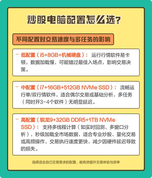 如何选择优质的炒股电脑配置?这些选择将决定你的炒股能力