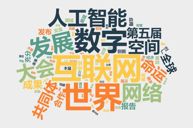 域铭网络，开启互联网人生，这些关键词必须在你的内容中出现