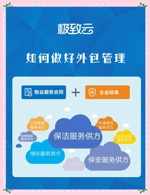 1.选择优质网络外包服务的重要性
