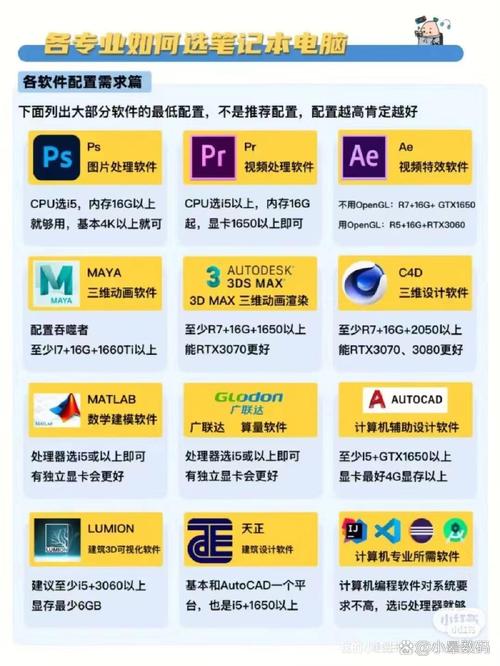 优化你的电脑配置,让你的电脑成为你的理想之选!