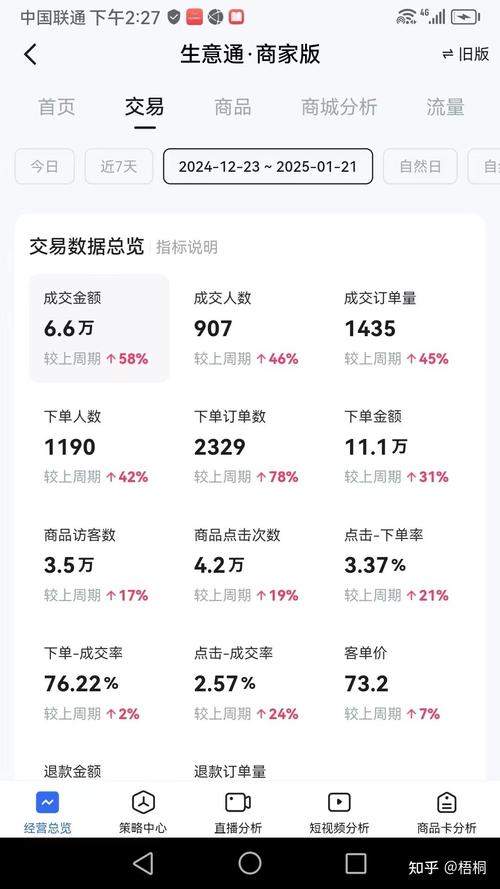 快手业务好,赚钱潜力大!