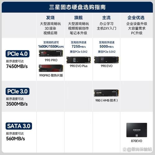 如何选择适合自己的5G硬盘,全面的购买指南