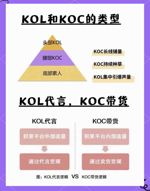 快手KOL秒网站推荐,全网热门KOL资源推荐