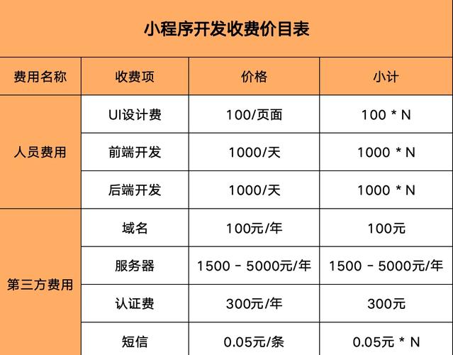 网站开发费用,从入门到优化,彻底弄懂