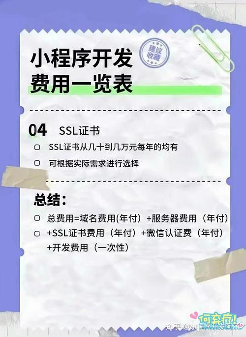 网站开发费用,从入门到优化,彻底弄懂