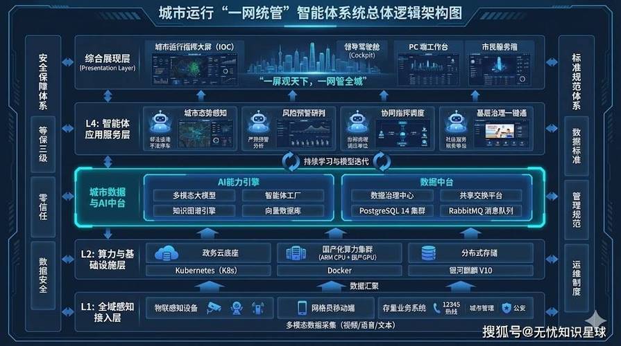 智能化系统,构建高效便捷的未来智能体验