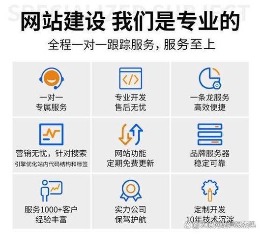 如何打造专业的网站