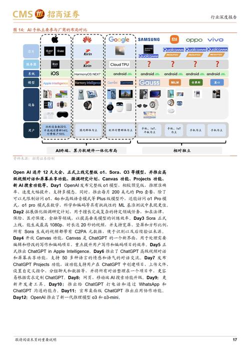 从普通手机到未来智能设备，探索人造人间电脑黑魔的全生命周期解决方案